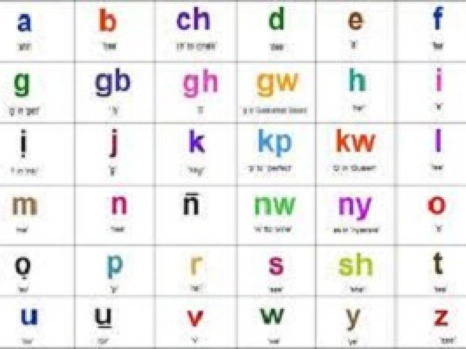 Igbo Alphabet